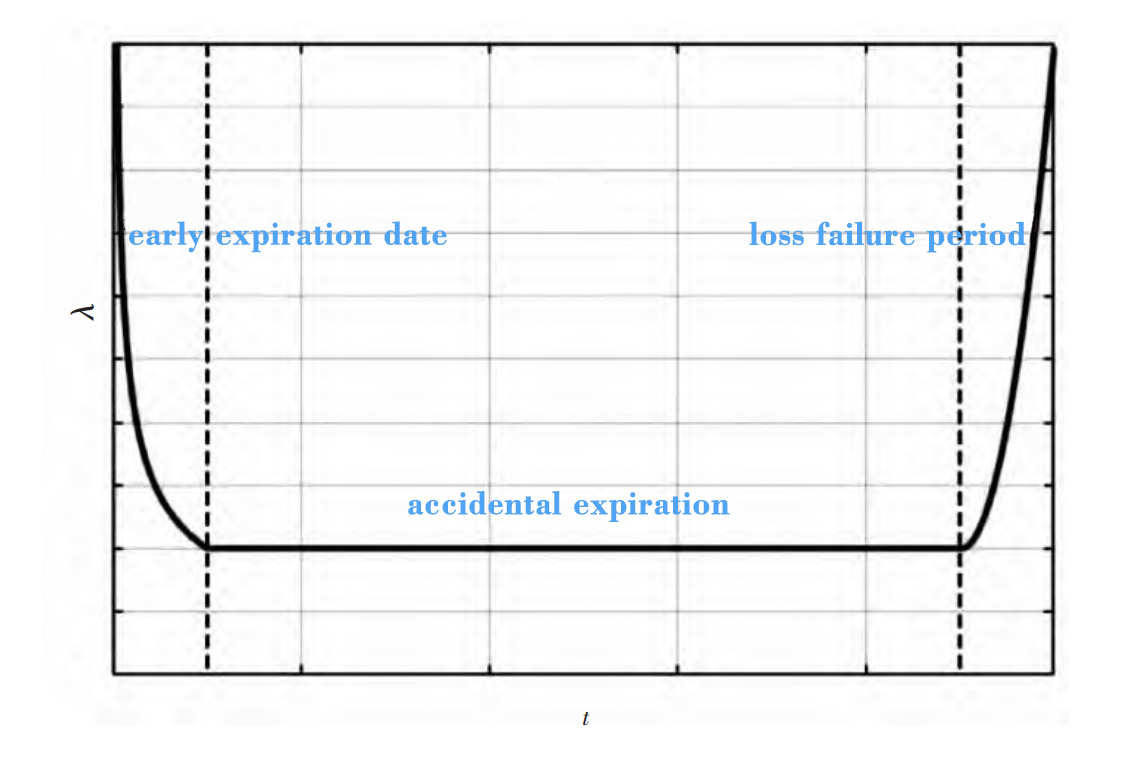 Discussion on the secondary screening method of electronic components